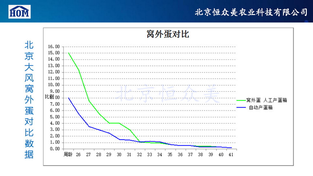 	恒众美自动产蛋箱	