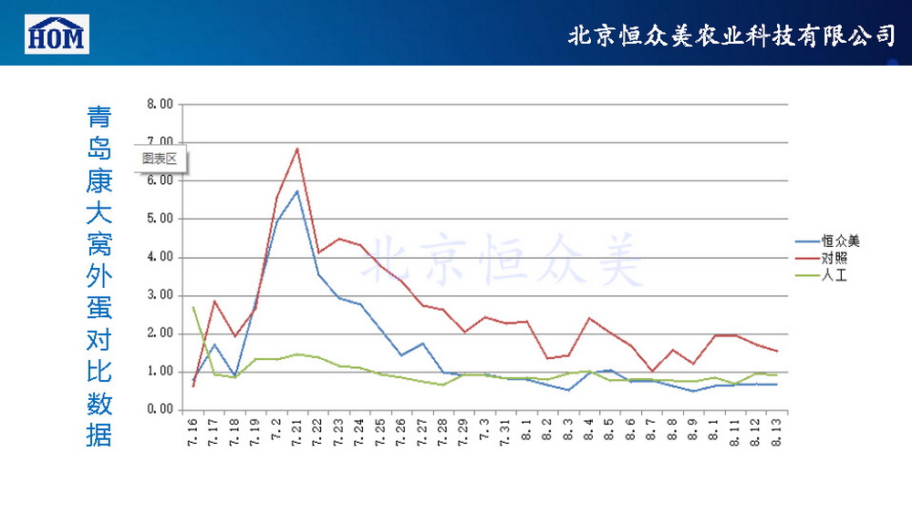 	恒众美自动产蛋箱	