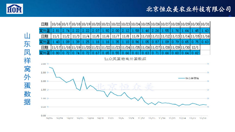 	恒众美自动产蛋箱	