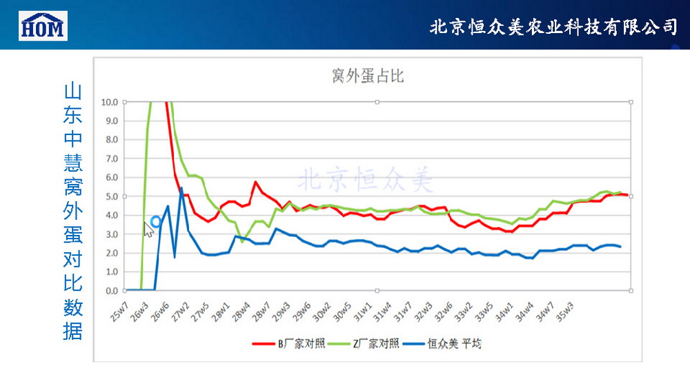 	恒众美自动产蛋箱	