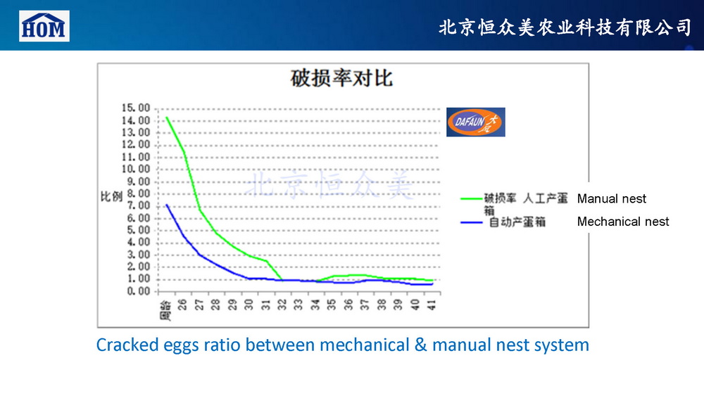 HOM Mechanical Nest System-To Fred