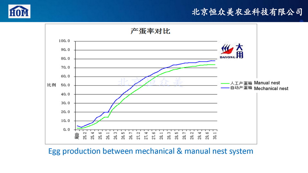 HOM Mechanical Nest System-To Fred