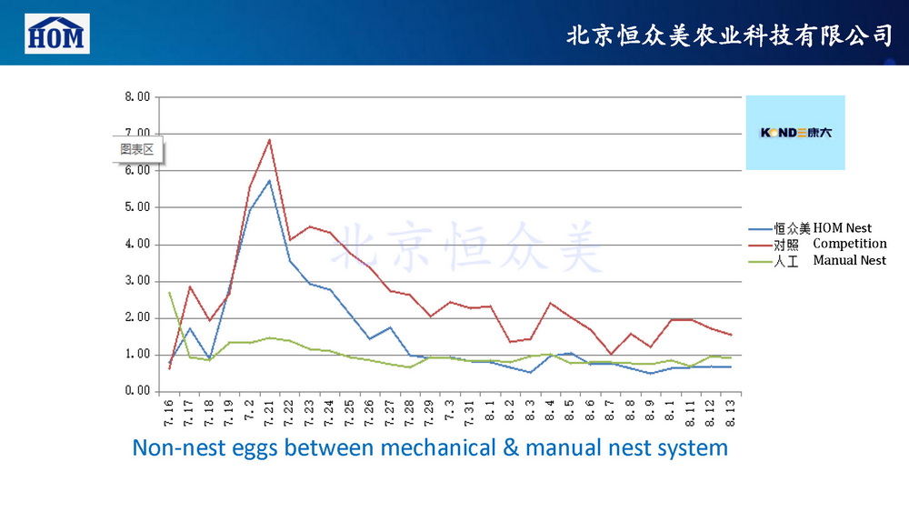 HOM Mechanical Nest System-To Fred