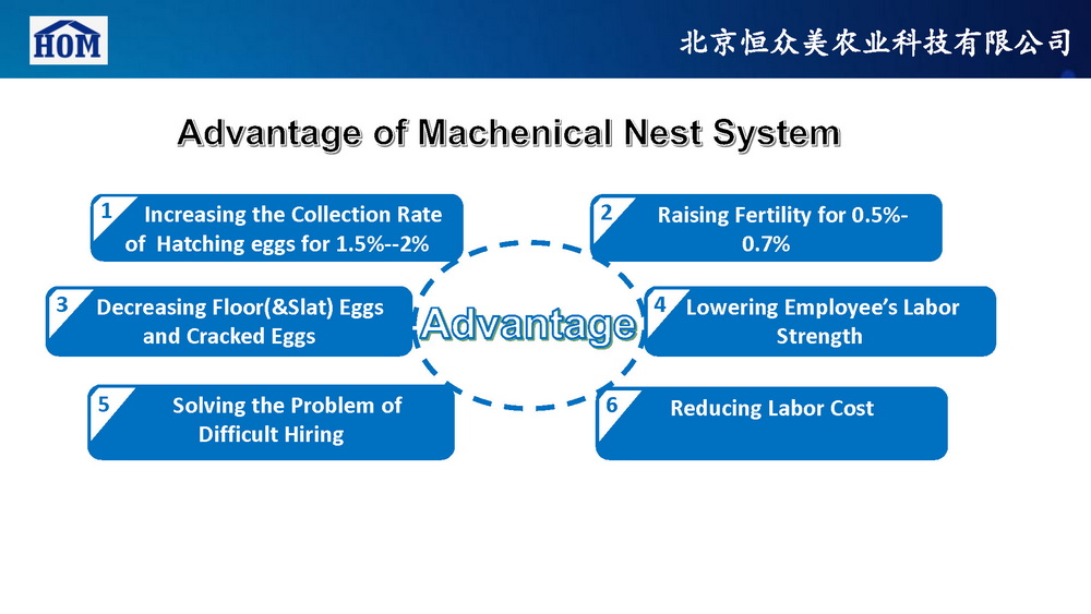 HOM Mechanical Nest System-To Fred