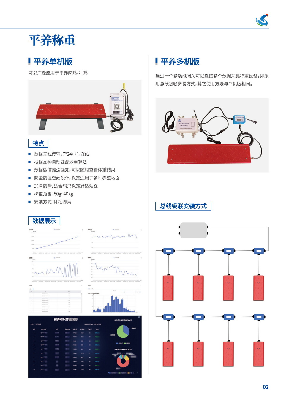 Intelligent & Dynamic Scale For Livestock and Poultry
