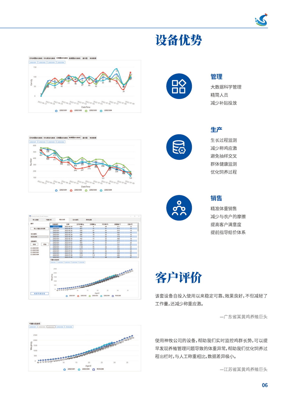 Intelligent & Dynamic Scale For Livestock and Poultry