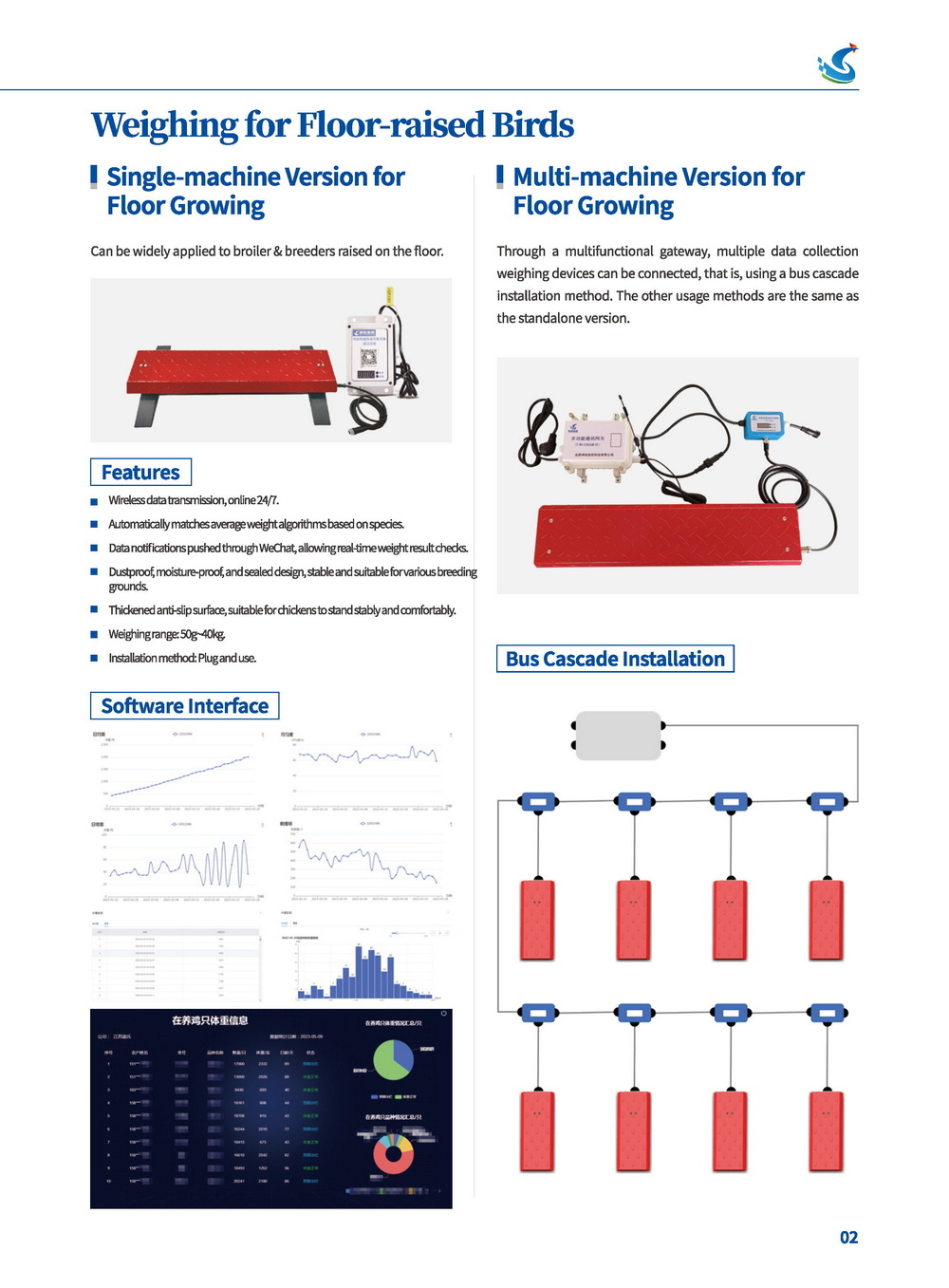 Intelligent & Dynamic Scale For Livestock and Poultry