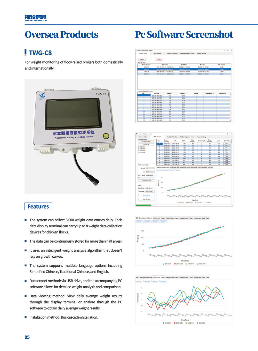 Intelligent & Dynamic Scale For Livestock and Poultry