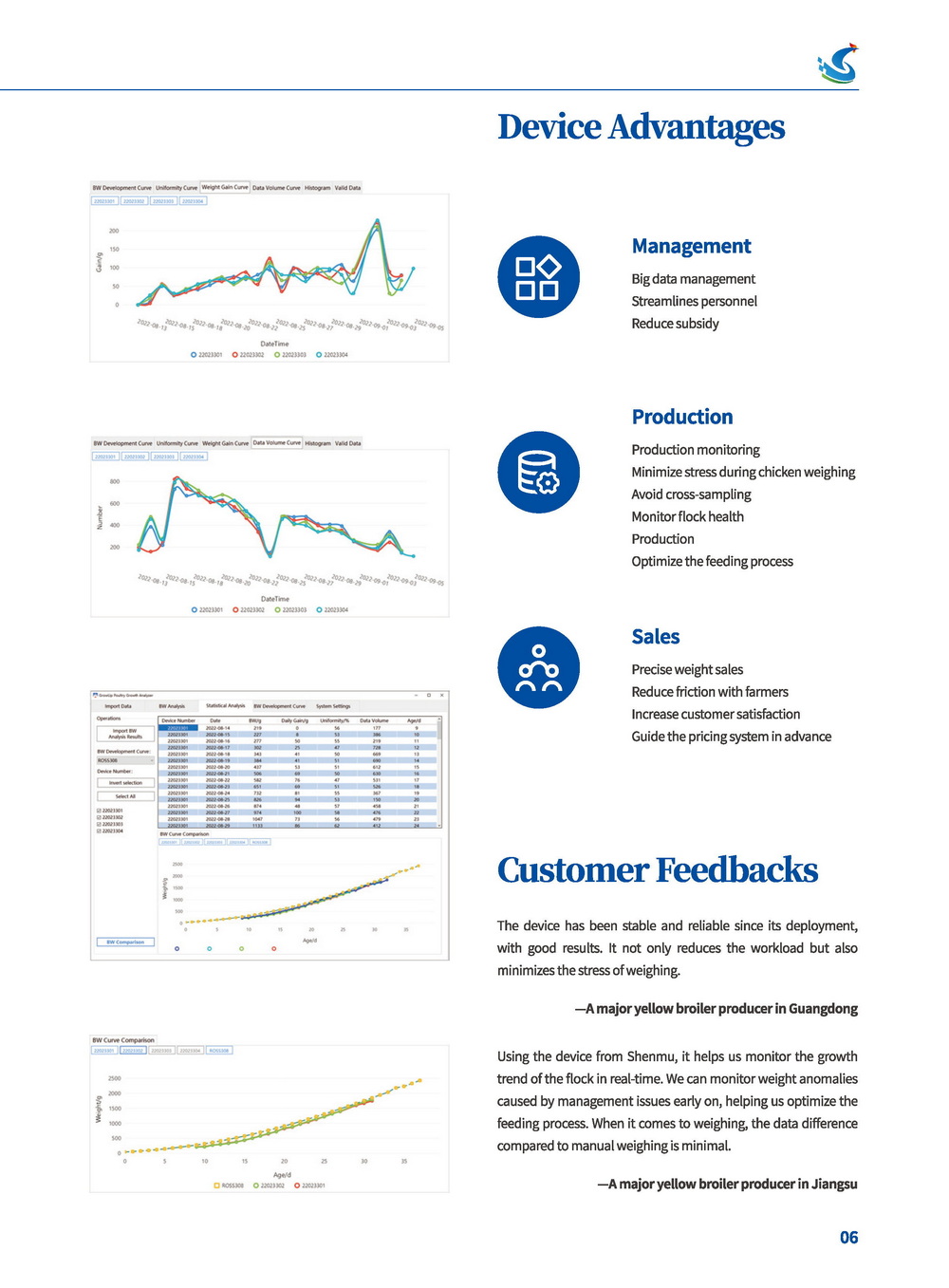 Intelligent & Dynamic Scale For Livestock and Poultry