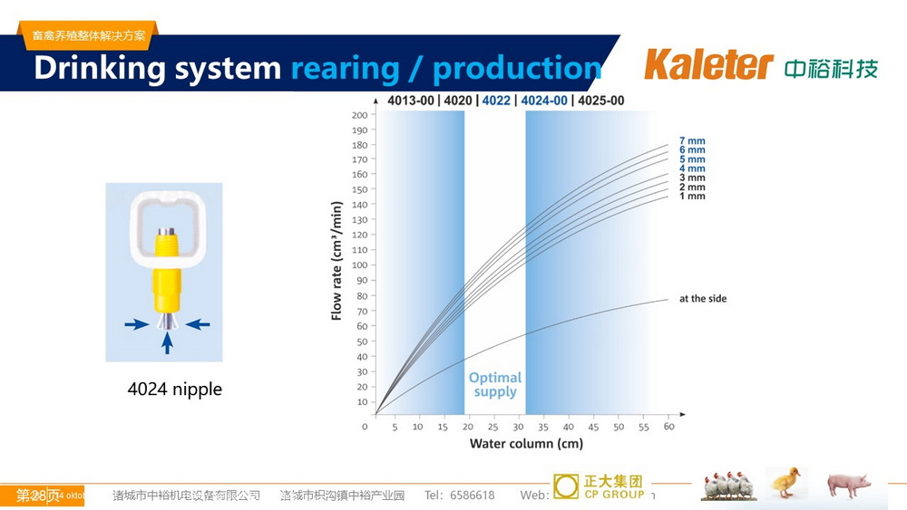 The Best Solution For Livestock Breeding