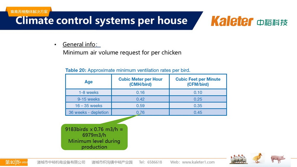 The Best Solution For Livestock Breeding