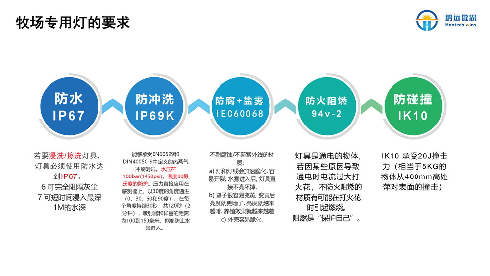 牛场照明