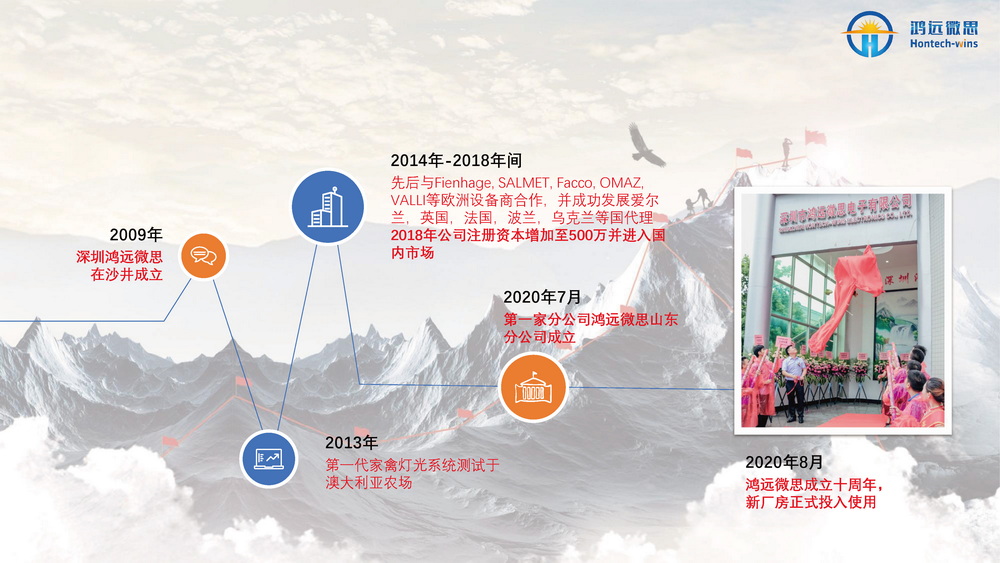 牛场照明