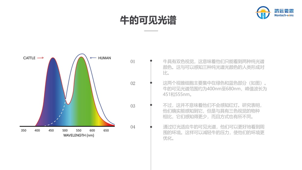 牛场照明