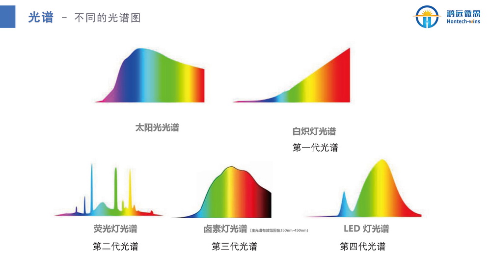 牛场照明