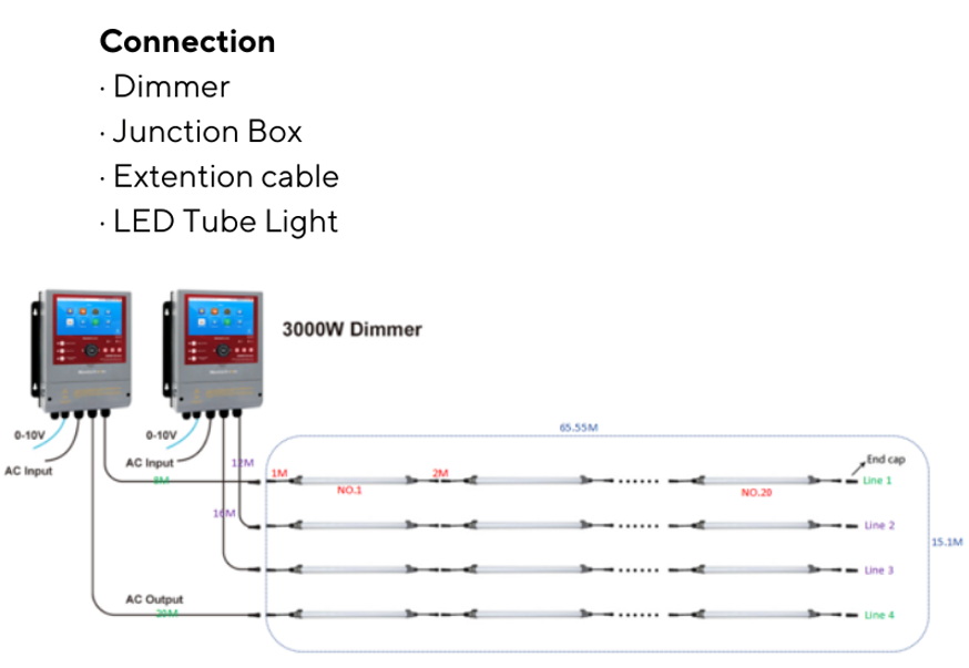CASE LIGHTING BREEDER