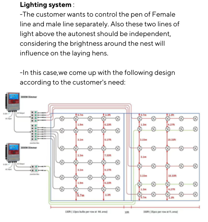 MALAYSIA turnkey breeder house