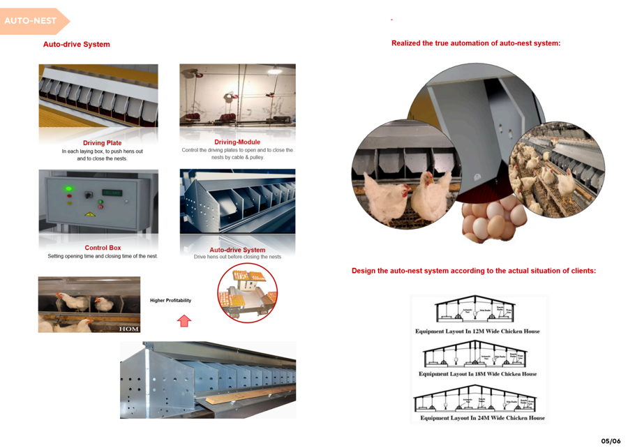 XIYU TURNKEY PLAN