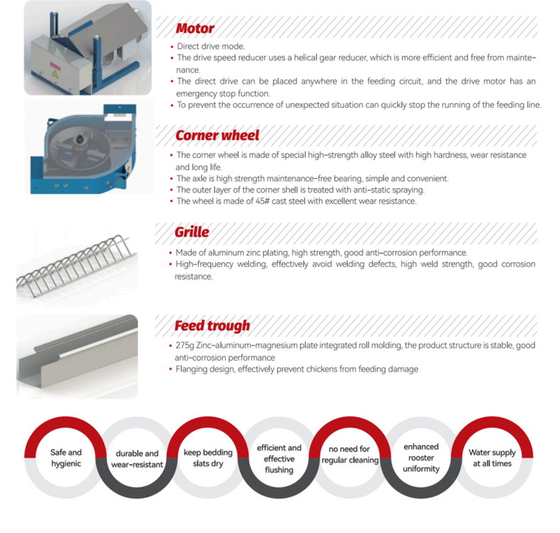 male chain feeders