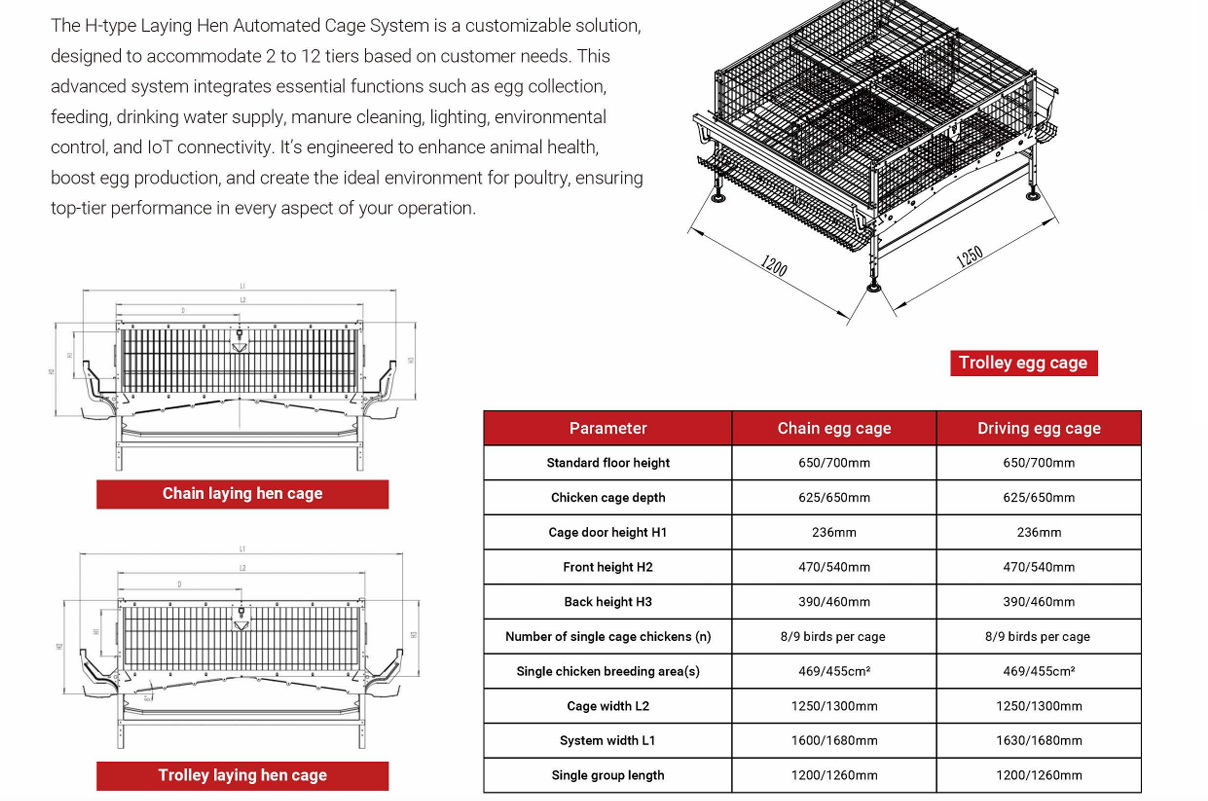 cage system