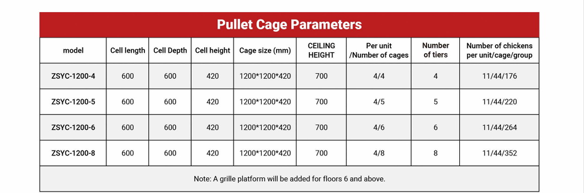 cage system